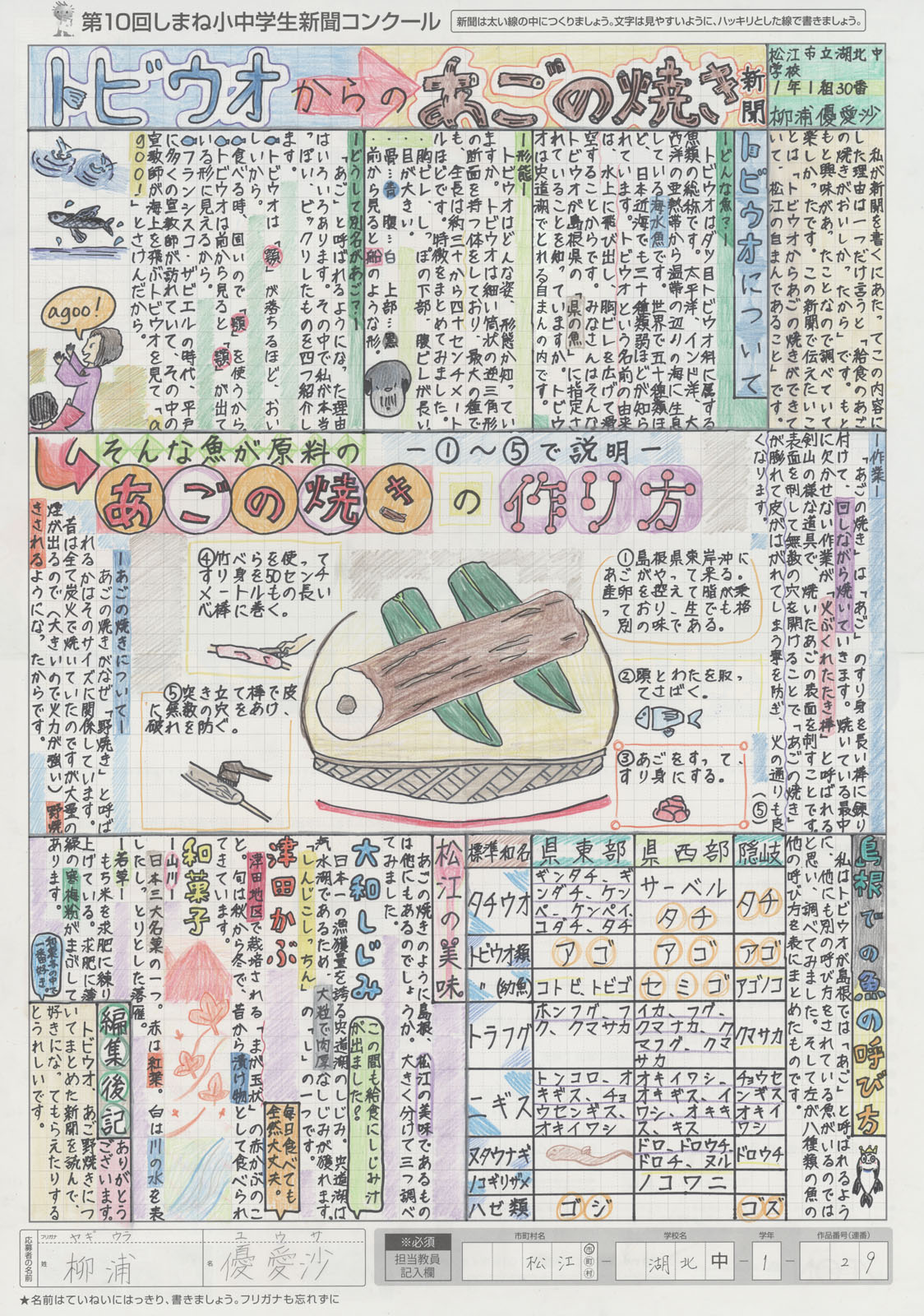 しまね小中学生新聞コンクール