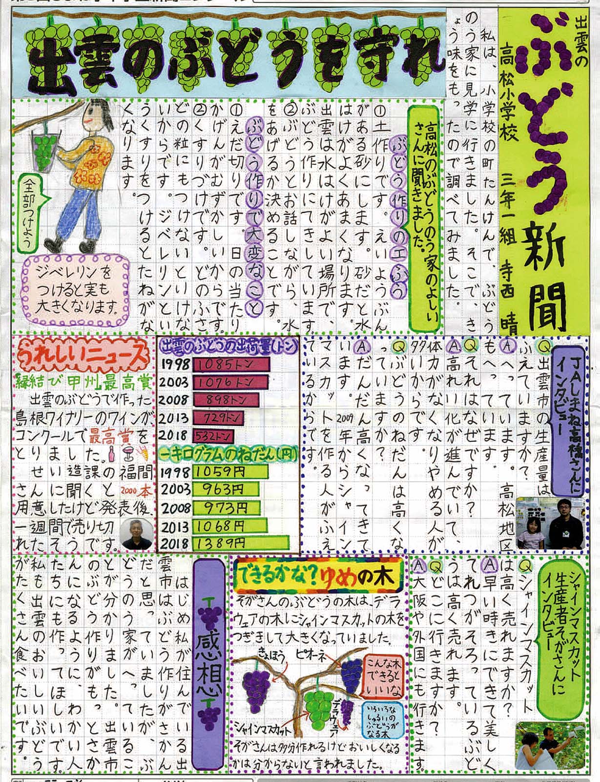 しまね小中学生新聞コンクール